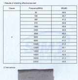 EMF, 5G, RF, Wi-Fi's Radiation Blocking Canopy  and Under Bed Mat